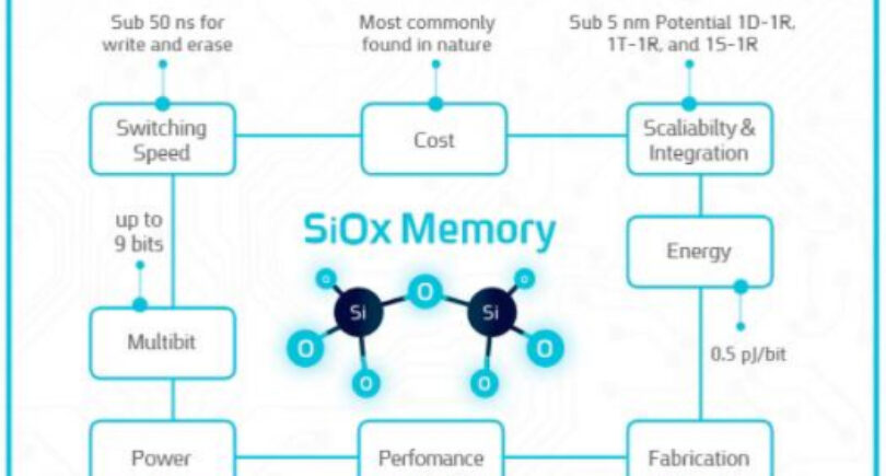 Leti to develop SiOx memory with Weebit Nano