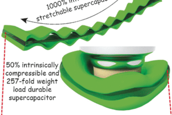 Supercap is both superstretchable, supercompressible