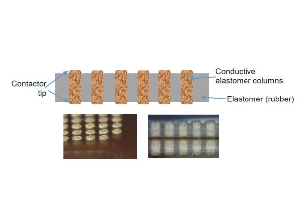 Smiths: Optimized Conductive Elastomer Connectors Structure & Applications