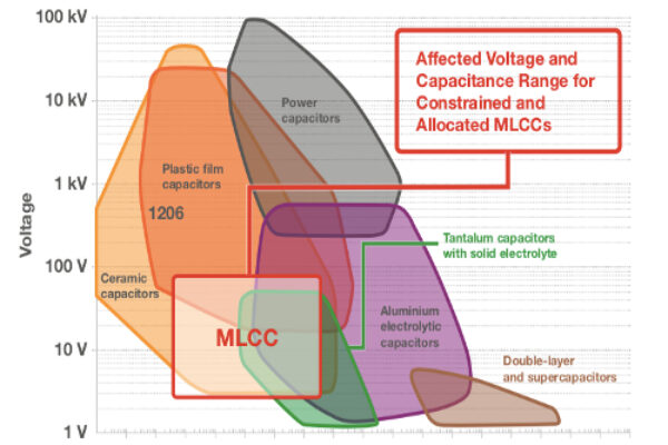 TTI: MLCC shortages: considering your options